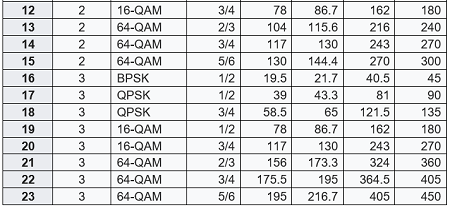 mikrotik.id : modifikasi data-rate di wireless mikrotik (2)